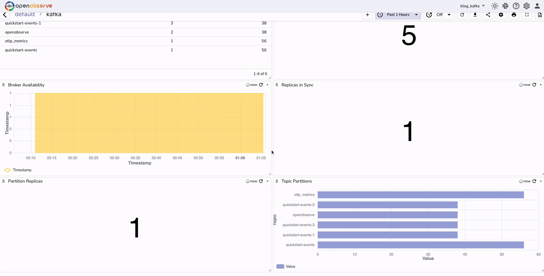 dashboard.gif