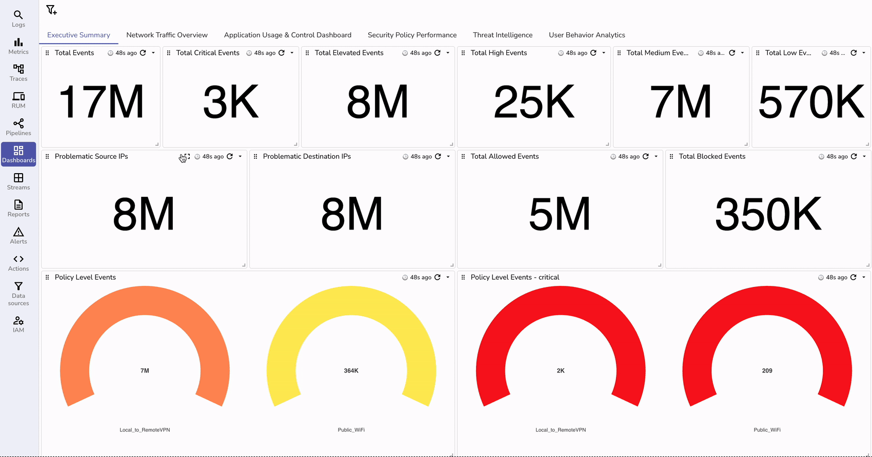 fortinet-dashboard.gif