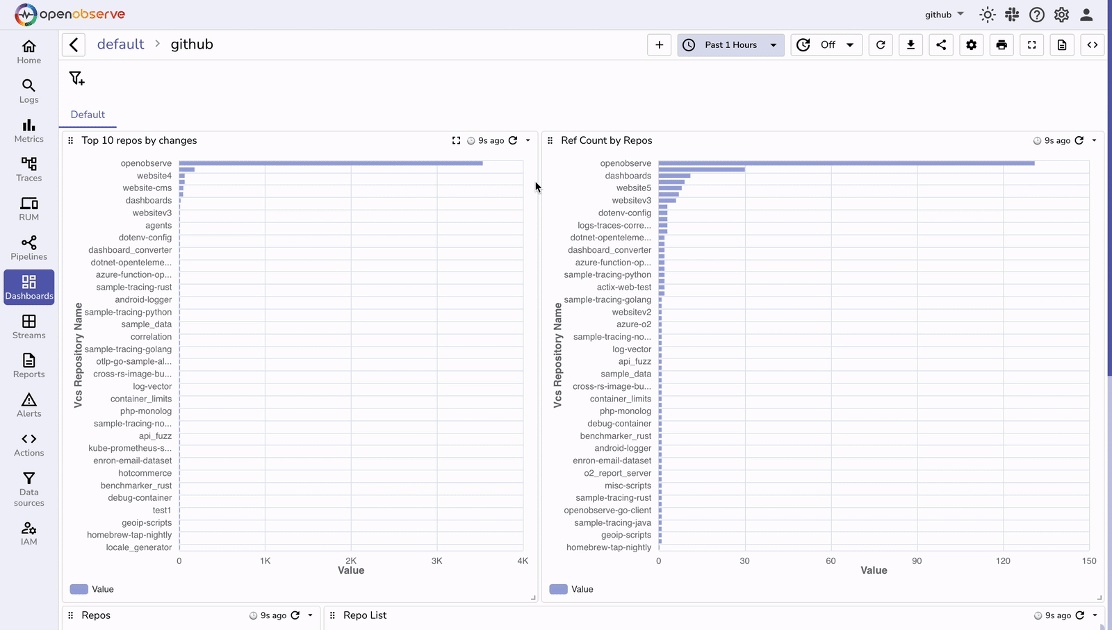 github_dashboard_updated.gif