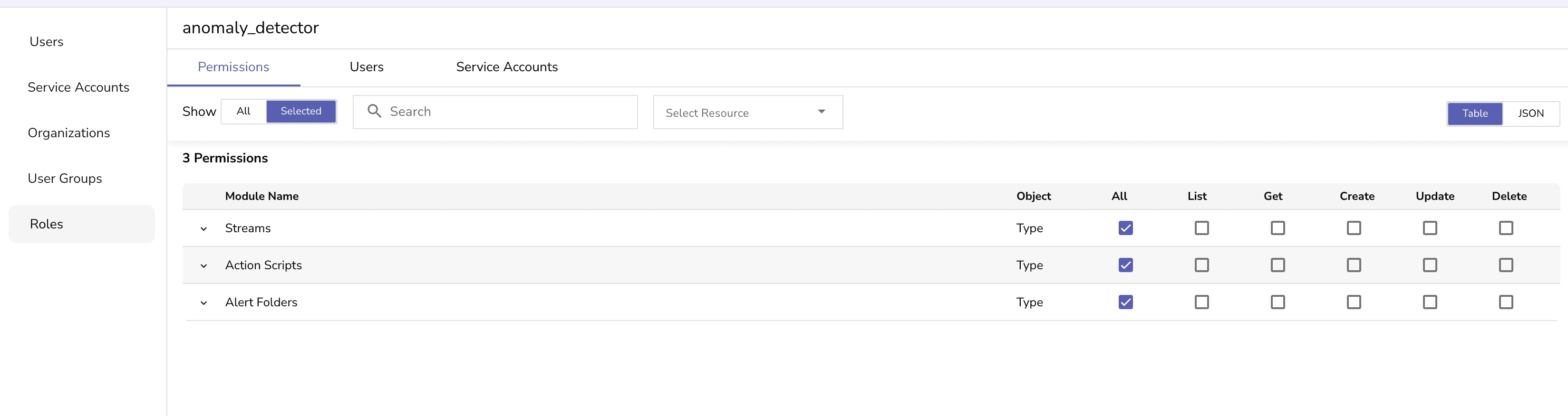 OpenObserve anomaly detection role