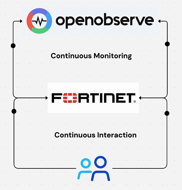 fortinet_conclusion.gif