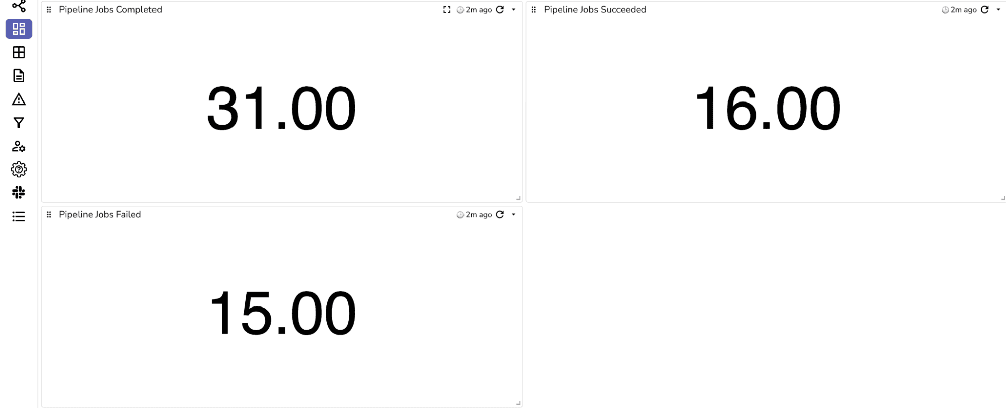 dashboard o2